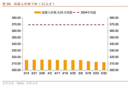 招商宏观每周一评：如何看待5月宏观经济形(📫)势