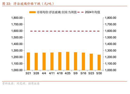 招商宏观(🦗)每周一评：如何看待5月宏观经济形势