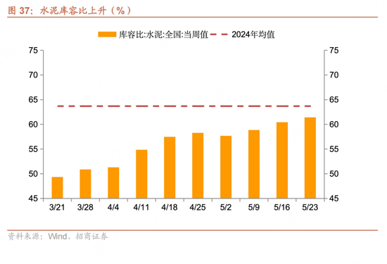 招商宏观每周一评：如何看待5月宏观经(🤠)济形势