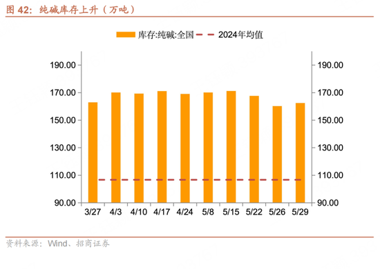 招商(🗓)宏观每周一评：如何看待5月宏观经济形势