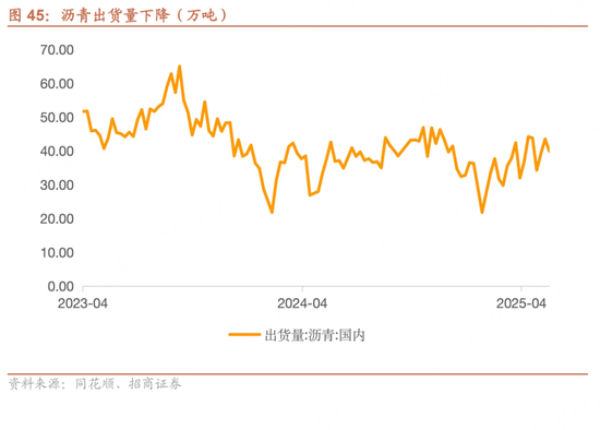 招(🌋)商宏观每周一评：如何看待5月(🔄)宏观经济形势