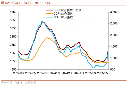招商宏观每周一评：如(⛸)何看待5月宏观经济形势
