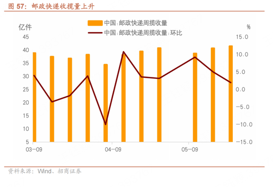 招商宏观每周一评：如何看待5月宏观经济形(🤹)势