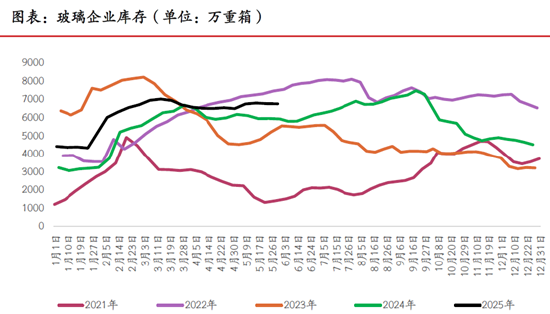 期市晨昏线6.5（晚）：之前的思路(🥇)，仍是合理的思路