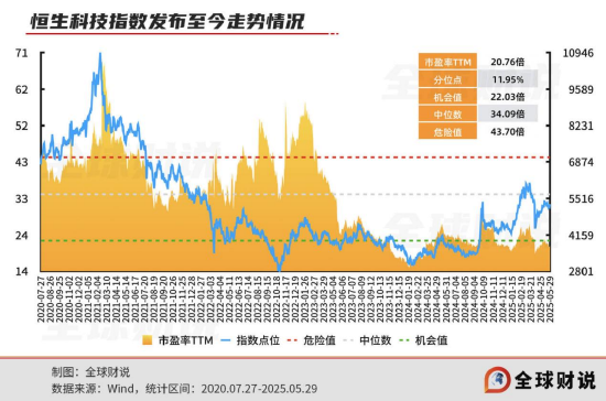 引领中国资产价值(🐒)重估，恒生科技指数进入“黄金击球区(🎫)”