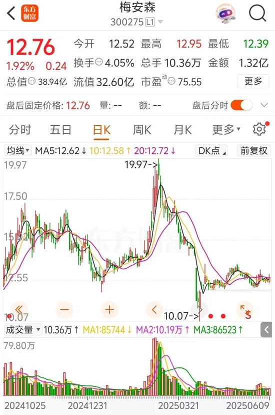 梅安森(📑)原拟向实控人单一定增，后者计划质押股票认购，再减持股票还(🕜)款