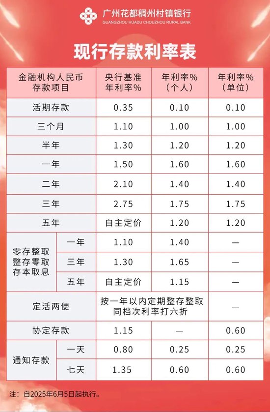 又有多(🗨)家银行宣布下调！