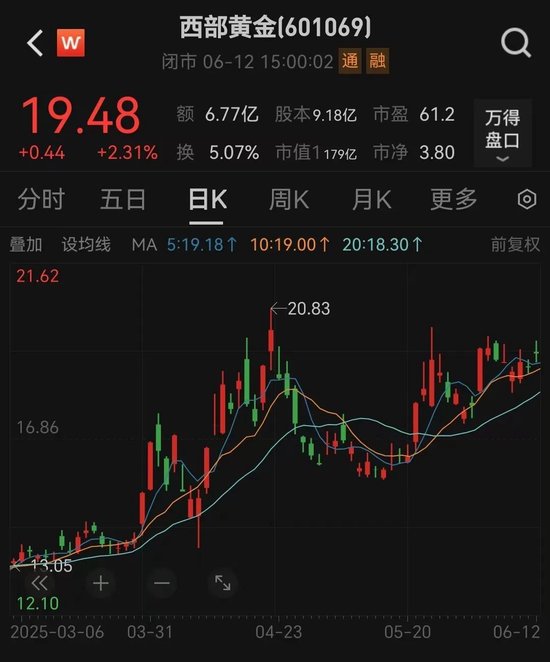 溢价14倍(🔩)！百亿黄金巨头大动作
