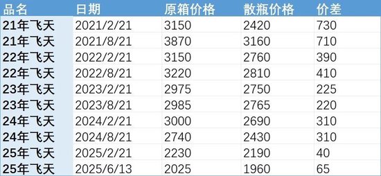 批发价(🐘)4年跌48%，茅台跌至1960元