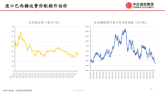 【白糖周报】中东局势紧张推涨油价 关注巴(📄)西制糖比