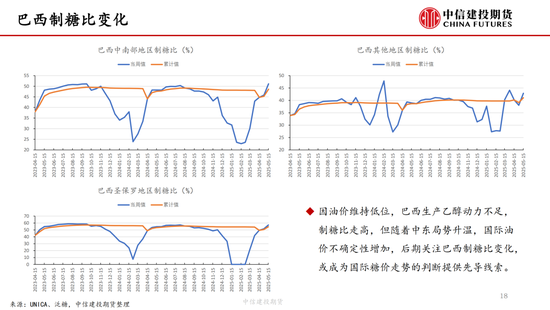 【白糖周报】中东局势紧张推涨油价 关注巴西(🎂)制糖比