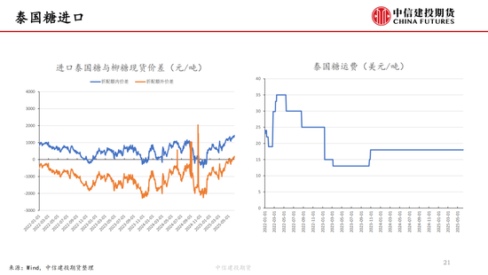【白糖周报】中东局势紧张推涨(🏠)油价 关注(🌱)巴西制糖比