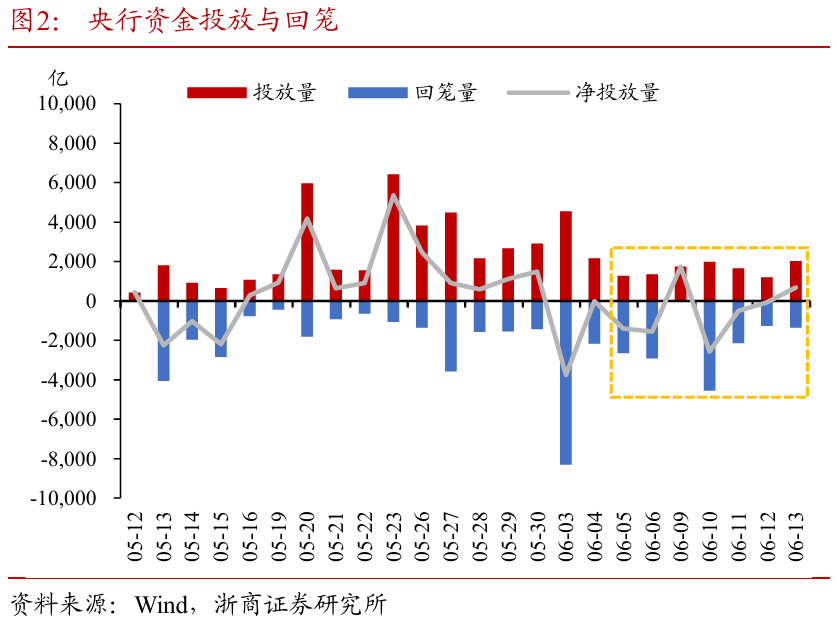 浙商证券：权益市场下半场(💠)行情或值得期待