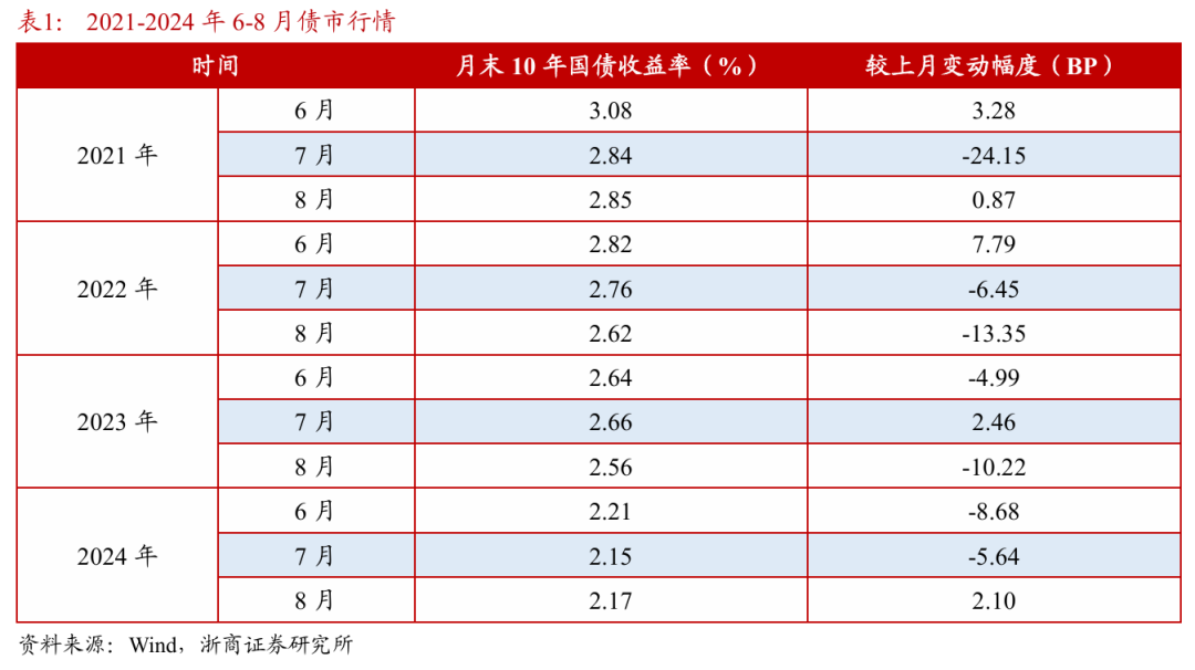 浙商证券：权益市场下半场行情或值得(🌸)期待