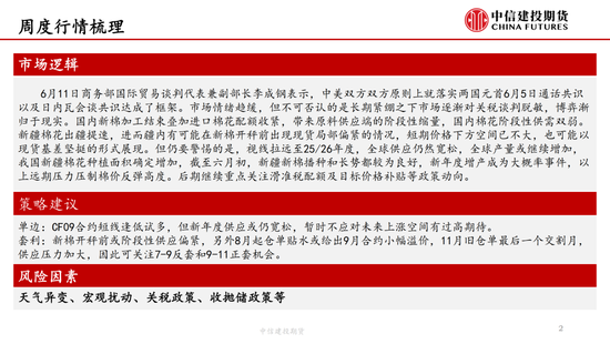 【棉花纺谈】供应端阶段性缩量 疆棉基差坚(🍀)挺